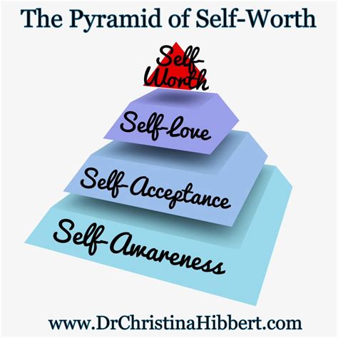Self value. Things To Know About Self value. 